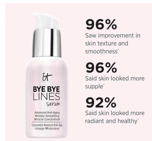 It Cosmetics Bye Bye Lines Anti-Aging Serum 1.0oz/30ml - Image 4